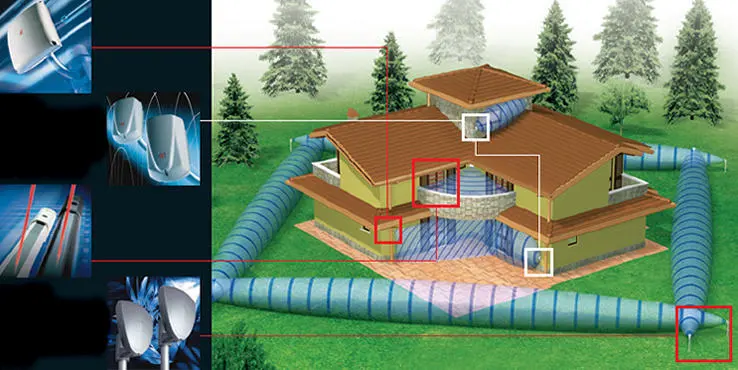 Allarme perimetrale villa: schema di funzionamento